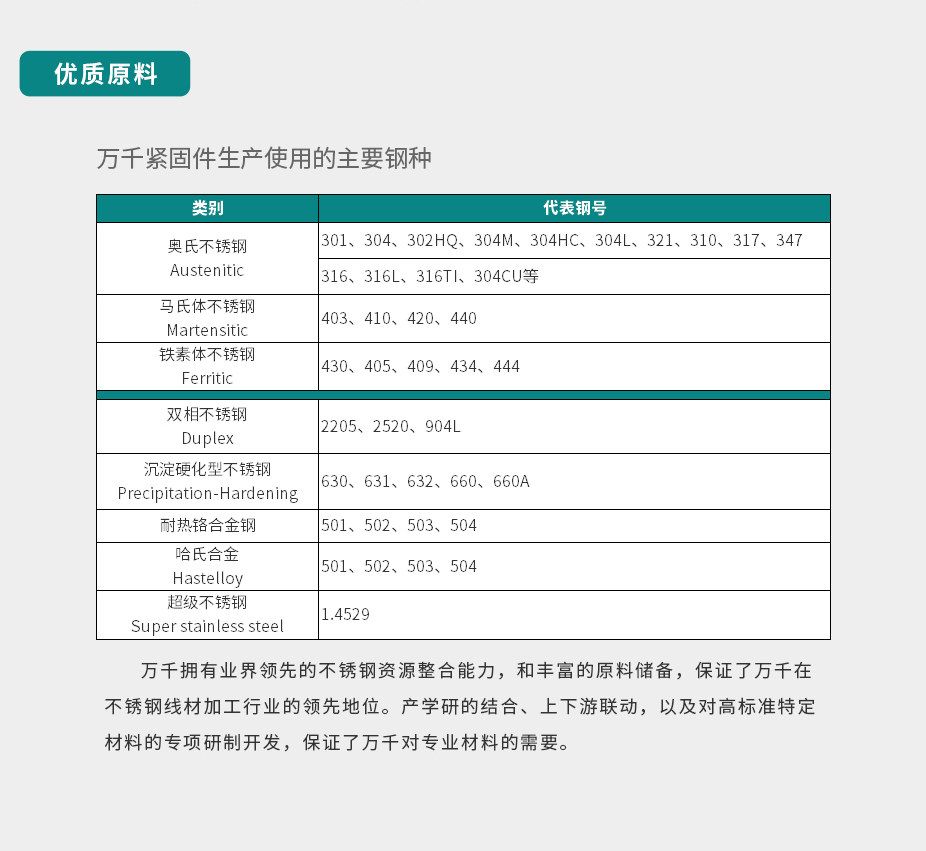细杆双头螺柱 不锈钢（304/316）碳钢 合金钢,万千紧固件
