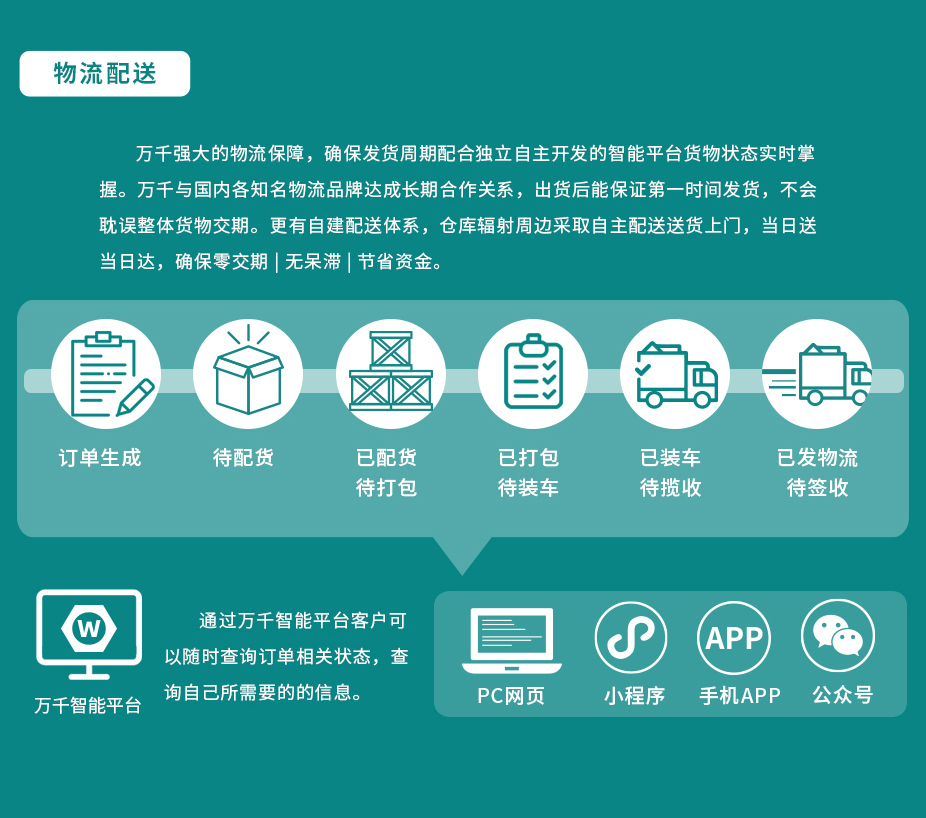 美制六角螺母 ANSI/ASME B18.2.2 不锈钢 碳钢 合金钢,万千紧固件